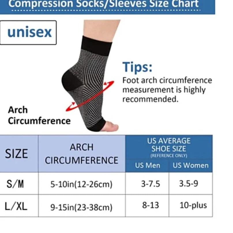 Compression Relief Insoles