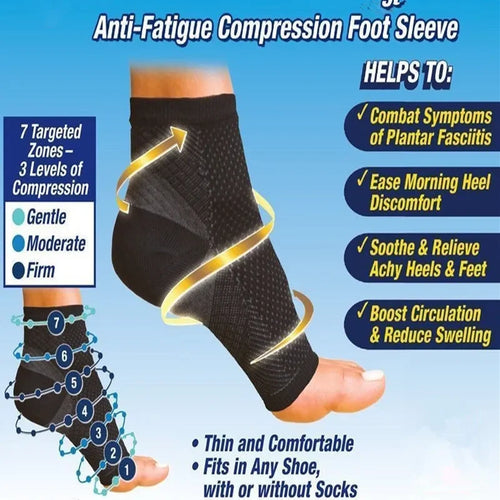 Compression Relief Insoles